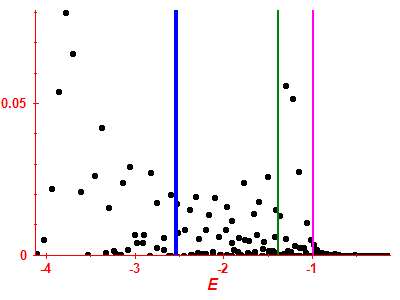Strength function